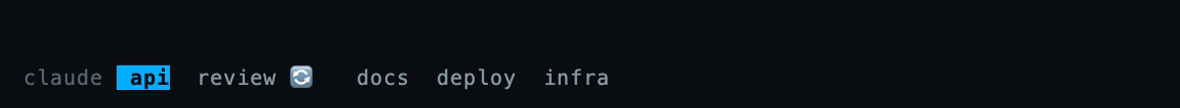 A tmux status bar with five tabs. Badges appear and change as sessions work, become blocked, and finish.